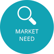 Market Need