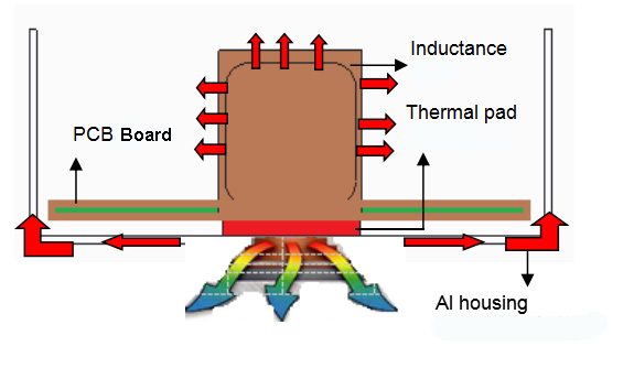 Sinoguide Thermal Materials for Thermal Management Solutions