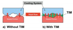 High Performance TIMs for Supporting Effective Heat Management