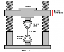 Factors of affecting the tensile strength of high performance thermal conductive materials
