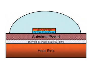 Flexible Thermal Conductive Materials and LED Cooling