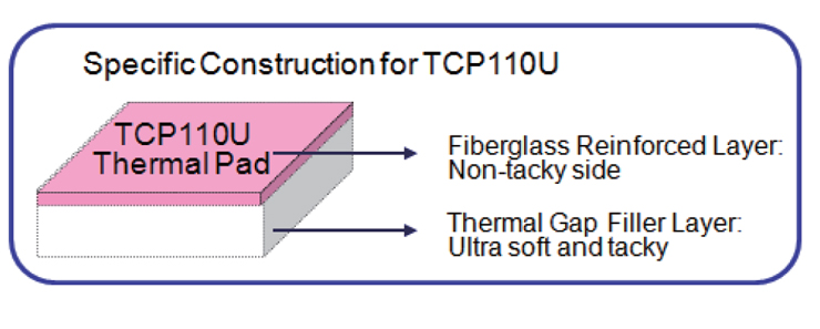 specific construction for TCP110U