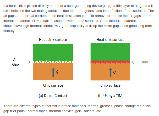  To remove or reduce the air gaps, thermal interface materials (TIM) shall be used between the 2 surfaces